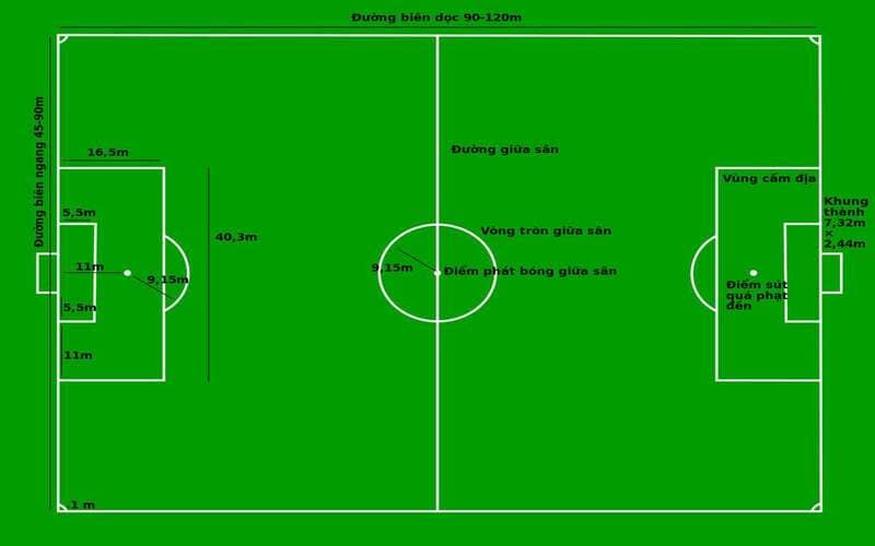 Kích thước khung thành sân 11 theo tiêu chuẩn quốc tế