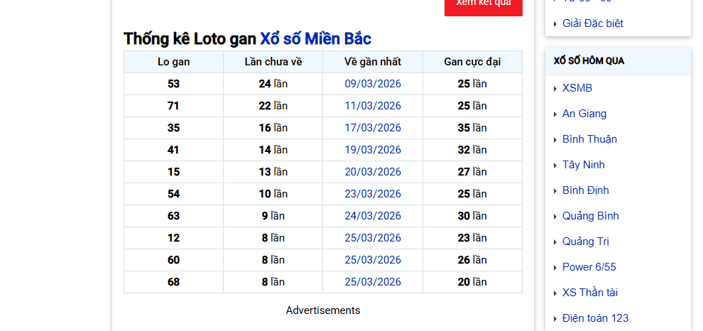 Phân tích số gan để nhận diện chu kỳ