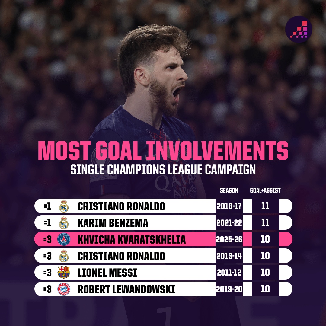 PSG Đang Tạo Ra Chuẩn Mực Mới Cho Bóng Đá Châu Âu